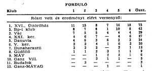 18 1975 Fülöp S eredménye